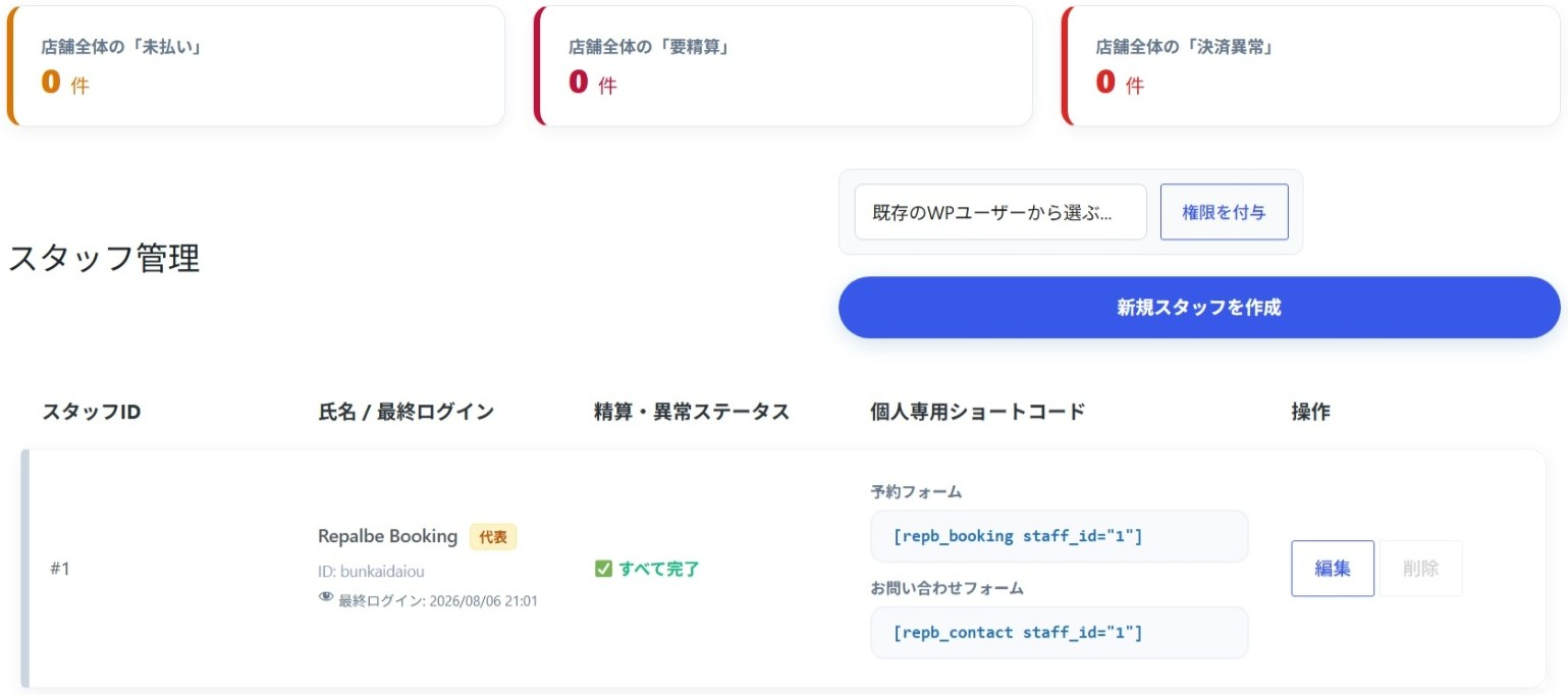 店舗全体サマリー＆スタッフ一覧画面